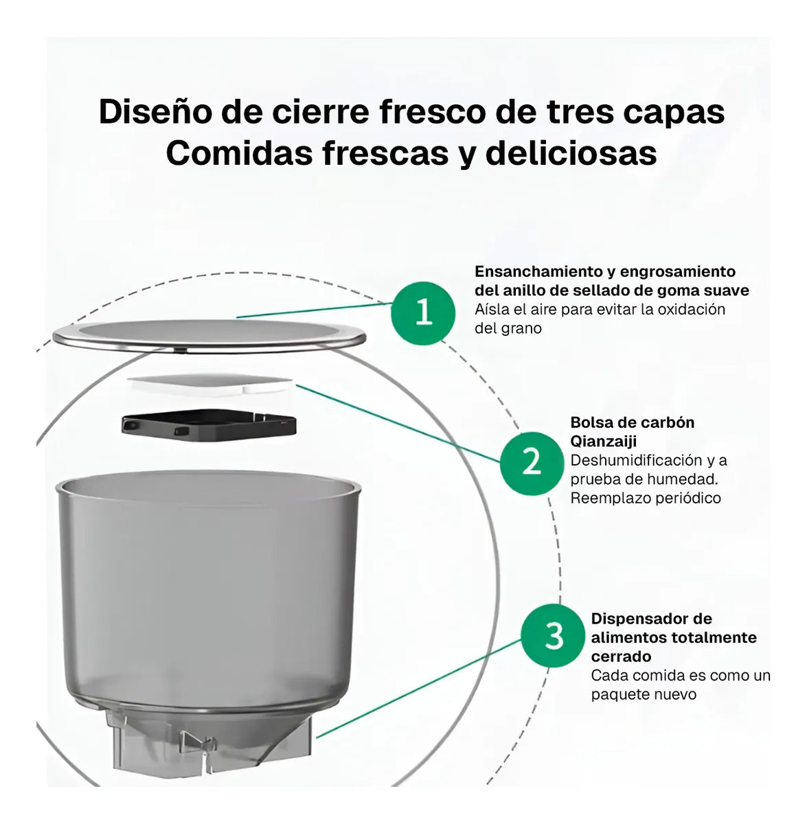 Dispensador Automático Inteligente para Mascotas con Wi-Fi, Cámara y Audio
