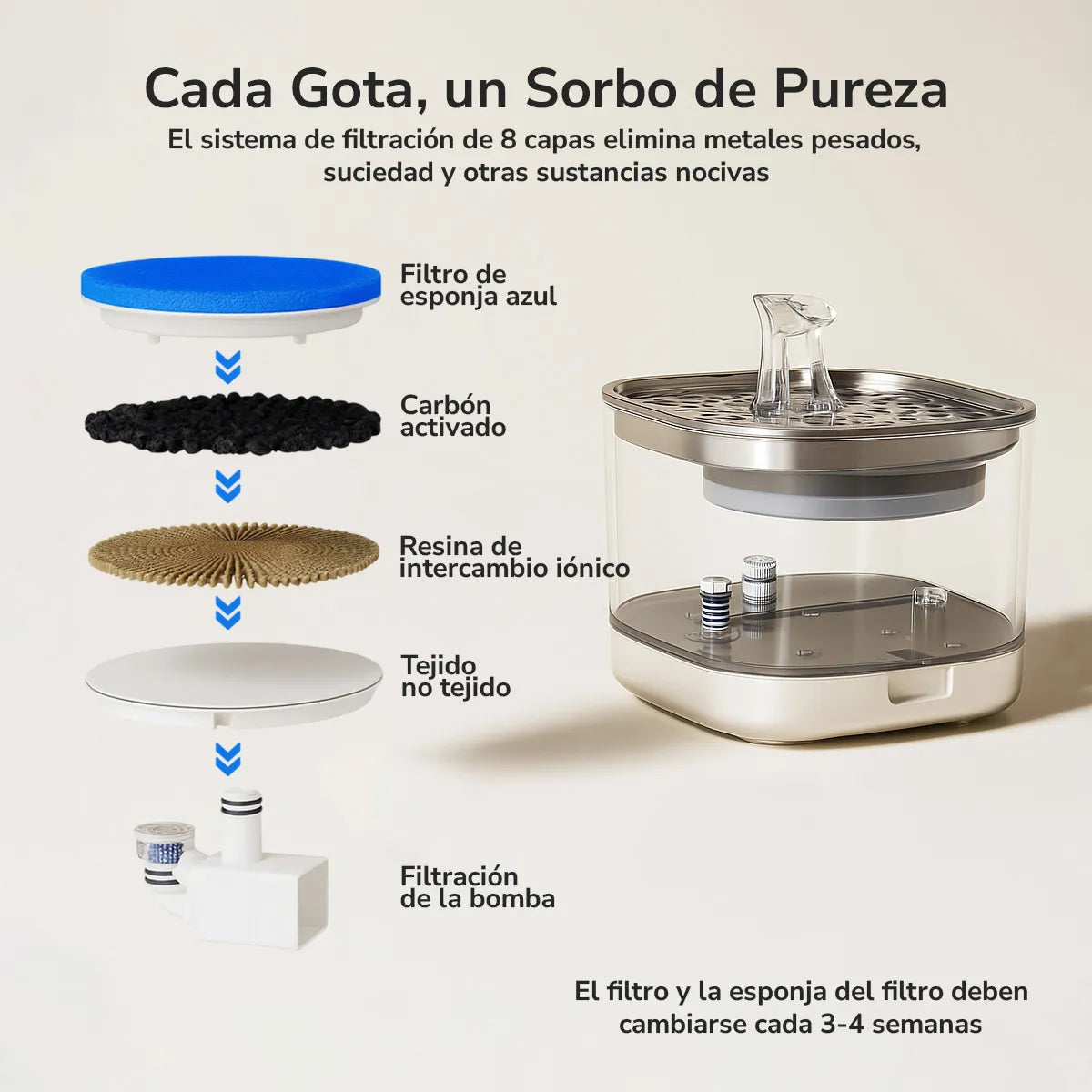 Bebedero Automático con Sensor para Perros y Gatos